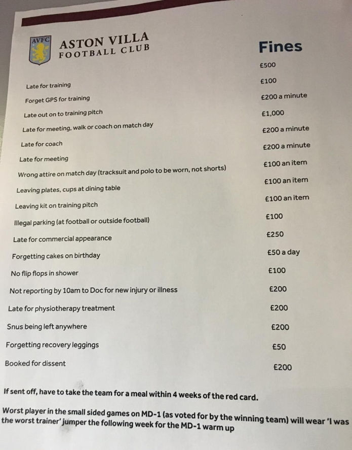 Aston Villa Leaked Fine List