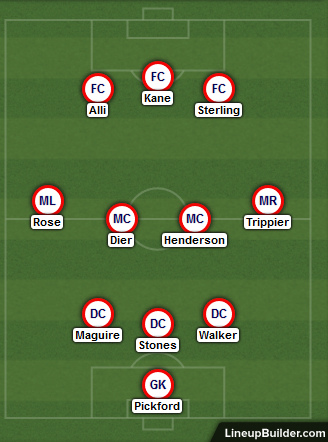 Possible England Lineup for Opening World Cup Game
