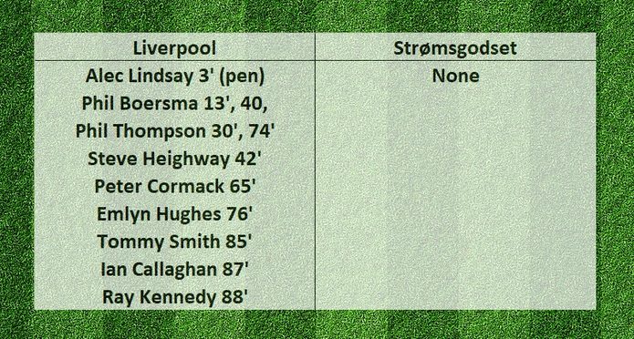 Goalscorers in the Liverpool 11 Stromsgodset 0 Game on the 17th September 1974