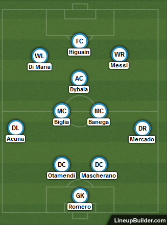 Possible Argentina World Cup Formation